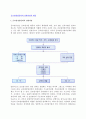 [글로벌경영인력의 선발과정과 대안] 글로벌경영인력의 선발과정과 선발대안 및 선발방법, 글로벌경영인력(국제경영인력) 선발의 영향요인 2페이지