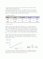 [작업관리의 역사] 작업관리의 발전과정(발달과정) -테일러(Taylor)의 시간연구와 과학적관리법, 길브레스(Gilbreth)의 동작연구, 호손공장의 실험 자료 4페이지