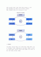 [기업환경] 기업환경의 의의와 구성, 기업의 환경대응 및 환경경영, 기업환경의 도전 4페이지