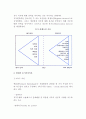 [동기부여] 동기부여의 과정, 동기부여이론(고전적,현대적,통합된 동기부여론), 동기부여의 방법(기법) 6페이지