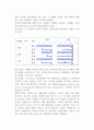 [경영자의 통제대상] 통제대상(종류) -인사통제, 재무통제, 생산운영통제 10페이지