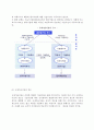 [국제기술이전] 국제기술이전의 개념과 효과, 특성(특징), 국제기술이전 구조와 경로 7페이지