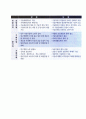 [국제기술이전] 국제기술이전의 개념과 효과, 특성(특징), 국제기술이전 구조와 경로 8페이지