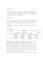 [광고예산] 광고예산수립방안(광고비와 광고예산의 접근,관리지향적방안,실험방안,회귀분석방안,판단지향적방안) 7페이지