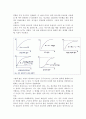 [광고예산] 광고예산수립방안(광고비와 광고예산의 접근,관리지향적방안,실험방안,회귀분석방안,판단지향적방안) 13페이지