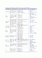 [작업관리] 라인작업 편성과 개선(조립작업라인 편성방법, 기계가공라인 편성방법) 6페이지