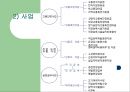 사회보장(사회보험, 연금보험, 국민연금, 건강보험, 노인장기요양보험, 산업재해보상보험, 고용보험) PPT 프레젠테이션 31페이지