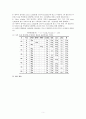 (식품가공학) 반죽 팽창 시험 5페이지