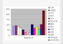 장애인복지(이론, 장애인복지현황, 여성장애인, 장애인고용, 발전과제) 21페이지