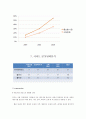 이마트(e-Mart) 해외시장진출위한 마케팅전략 분석 (이마트 인도시장진출전략) 9페이지