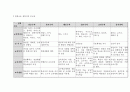 [평생교육론] 평생교육 철학이론에 대한 비교표를 만들어 제출 2페이지