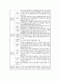 사회복지실천현장의 종류와 역할 4페이지