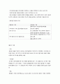 지역사회복지실천 욕구사정 7페이지