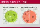 [해외투자론]LG 전자의 해외직접투자 39페이지