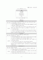 (식사요법)저지방식 7페이지