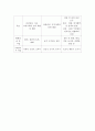 지역사회 복지 실천모델에 있어 로스만의 모델을 설명 3페이지