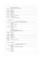 [노인교육론 4공통] 노인교육프로그램 하나를 선정하여 (1) 현황, 내용, 교육방법 등을 조사하여 기술하고, (2) 이 프로그램이 노인의 신체적, 심리적, 사회적 특성에 적절한지 평가 8페이지