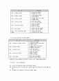 보육과정 평가의 이해(보육과정 평가인증 제도) 6페이지