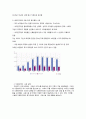 다문화가정 아동 교육 실태와 향후대책 3페이지