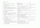 정신간호학 bipolar disorder (양극성장애) 간호과정 1페이지