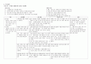 정신간호학 bipolar disorder (양극성장애) 간호과정 4페이지