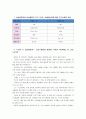 [간호학특론B]빈곤층 불건강자의 의료추구행위분석에 대해 논하시오.(대상-급성질환자와 만성질환자 각각 1인씩(2인)을 선정하여 사례분석), (사례대상자의 인구사회적 특성 첨부) 10페이지