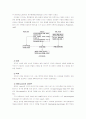 [간호학특론C]건강신념모형을 적용한 의료이용행위분석에 대해 논하시오.(급성질환자와 만성질환자 각각 1인씩(2인)을 선정하여 사례분석)(사례대상자에 대한 인구사회적 특성 첨부) 4페이지