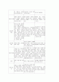 [인간관계론] 갈등해결을 위한 의사소통 - 의사소통의 정의, 의사소통의 중요성, 의사소통을 저해하는 요인들, 의사소통의 유형  9페이지