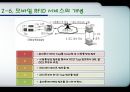 기술표준 - RFID를 이용한 기업의 사례 분석 및 국내 RFID 시장의 발전방향 11페이지