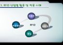 기술표준 - RFID를 이용한 기업의 사례 분석 및 국내 RFID 시장의 발전방향 12페이지