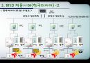 기술표준 - RFID를 이용한 기업의 사례 분석 및 국내 RFID 시장의 발전방향 14페이지