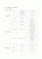 저소득층 아동의 방학생활 지도 프로그램 2페이지