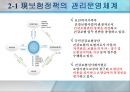 한국의 보험정책과 민영화ISSU  7페이지