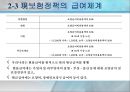 한국의 보험정책과 민영화ISSU  9페이지