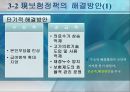 한국의 보험정책과 민영화ISSU  14페이지