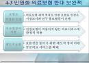 한국의 보험정책과 민영화ISSU  21페이지