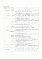 빈곤가정아동의 자기주장훈련 프로그램 2페이지