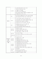 한국복지재단 부산지부를 다녀와서 11페이지