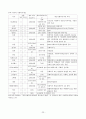 학교사회복지 23페이지