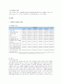 성매매 여성의 노동, 인권 문제 6페이지