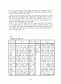 『과자와 아이스크림 제품명』의 사회언어학적 분석  3페이지