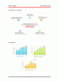 BC카드사의 데이터마이닝 사례연구  11페이지