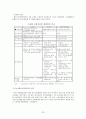 사회복지정책 개발과정(형성 및 결정)  23페이지