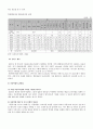 아동 복지 24페이지