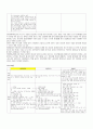 단체협약서의 현대자동차와 타사,타산업 비교  7페이지