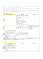 단체협약서의 현대자동차와 타사,타산업 비교  13페이지