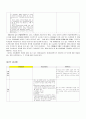 단체협약서의 현대자동차와 타사,타산업 비교  27페이지