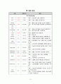 모성간호학 케이스스터디 - 골반염(pelvic inflammatory disease) 11페이지