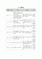 모성간호학 케이스스터디 - 골반염(pelvic inflammatory disease) 14페이지