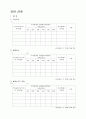 실험 5. 암페어 법칙 8페이지